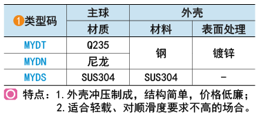 类型码