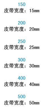 宽度代码