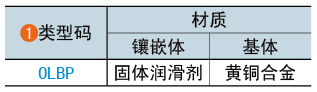 类型码