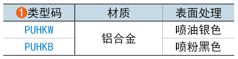 类型码