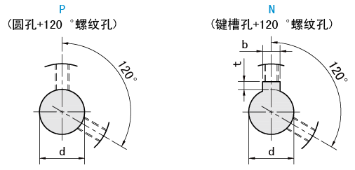 轴孔类型