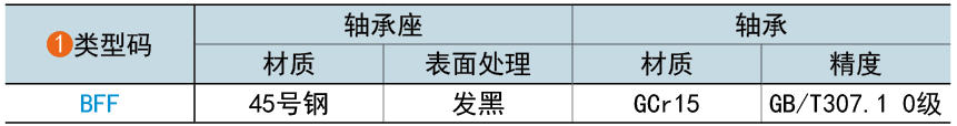 类型码