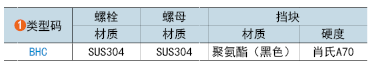 类型码