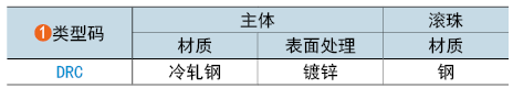 类型码