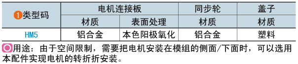 类型码
