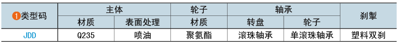 类型码
