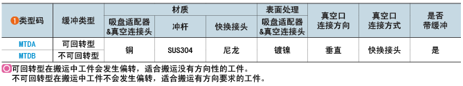 类型码