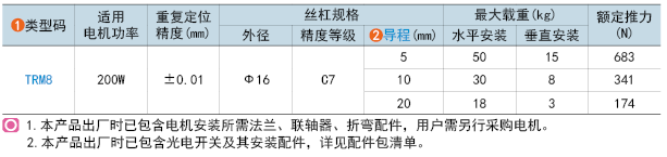 类型码