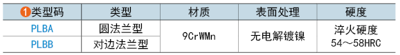 类型码