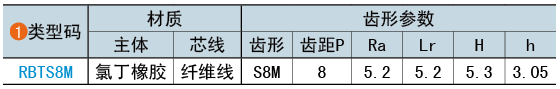 类型码