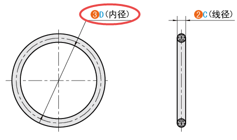 D（内径）