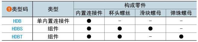类型码