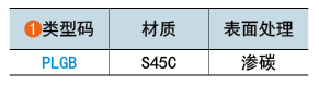 类型码