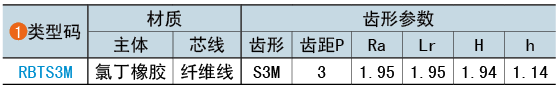 类型码