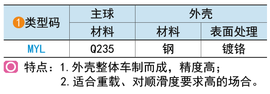 类型码