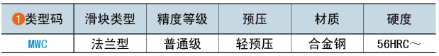 类型码