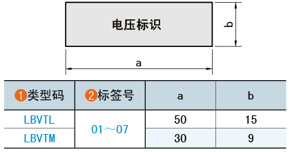 类型码