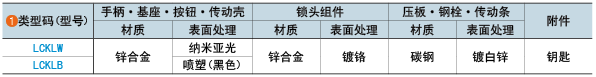 类型码