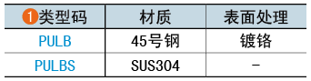 类型码