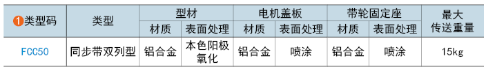 类型码