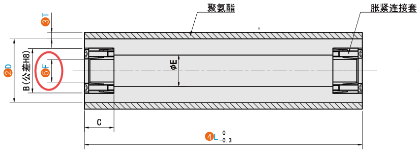 F（胀套内径）
