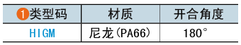 类型码