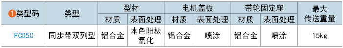 类型码