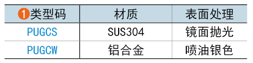 类型码
