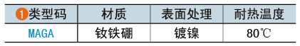 类型码
