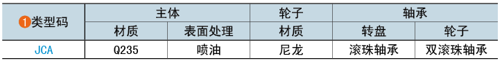 类型码