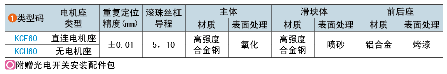 类型码