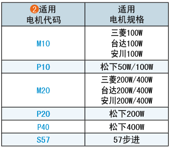 适用电机代码