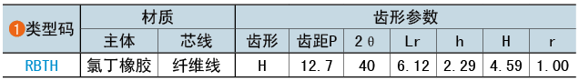 类型码