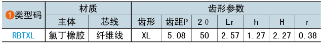 类型码