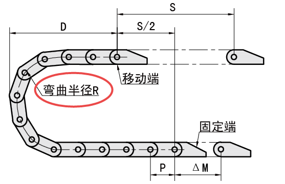 R(弯曲半径)