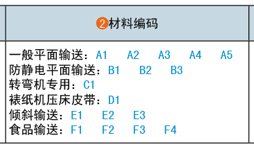 材料编码