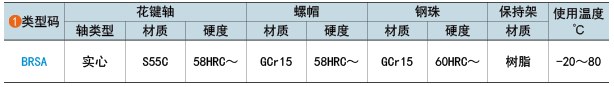 类型码