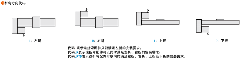折弯方向代码