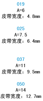 宽度代码
