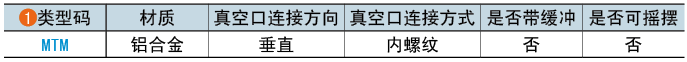 类型码