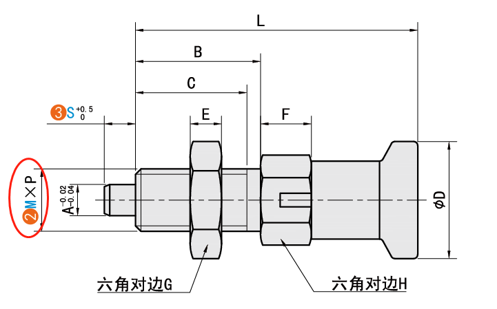 M（螺纹公称）