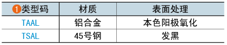 类型码