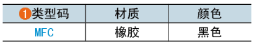类型码