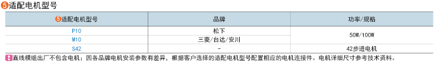 适用电机型号