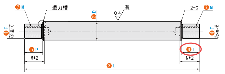T（右台阶长度）