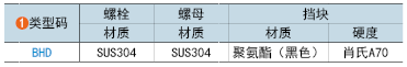 类型码