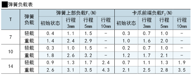 弹簧负载