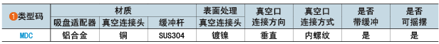 类型码