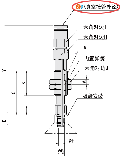 D（真空连接口规格）
