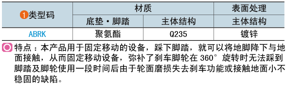 类型码